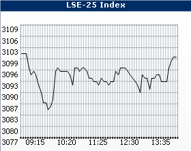 Lahore Stock Exchange